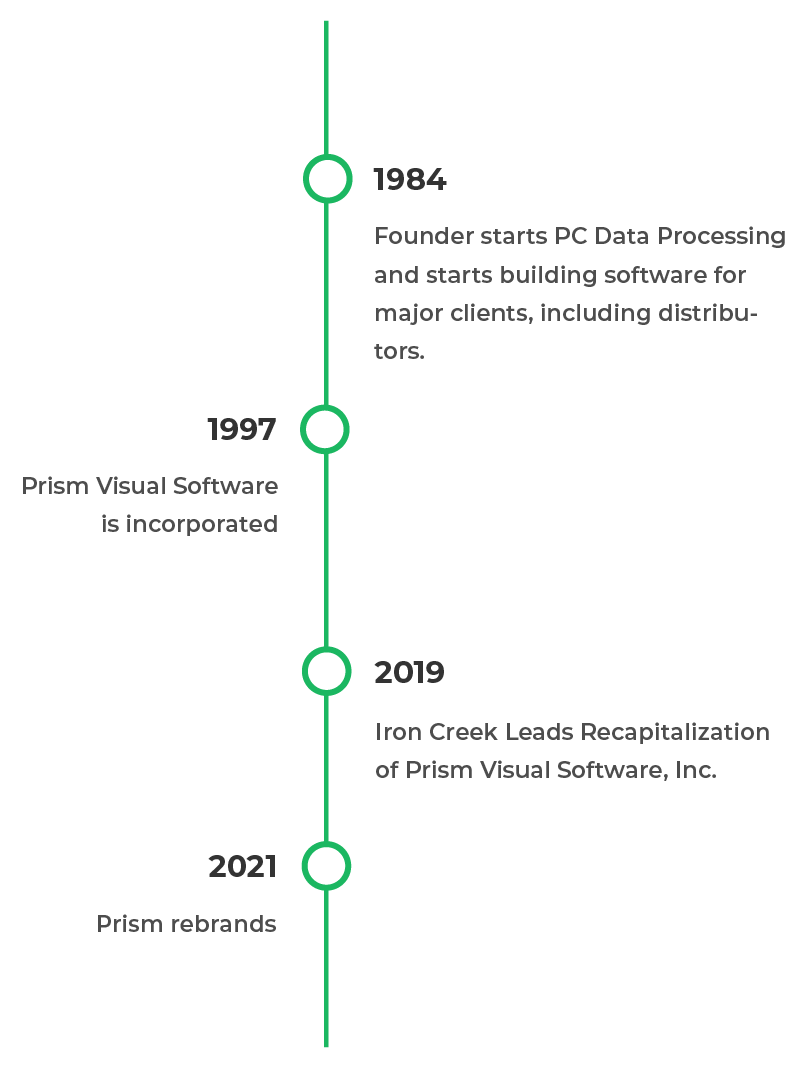 timeline-prism-visual-software-timeline